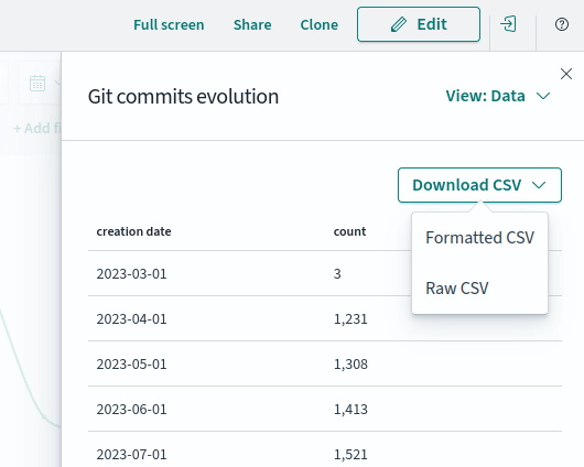 Screenshot of an inspection of a Kibana visualisation