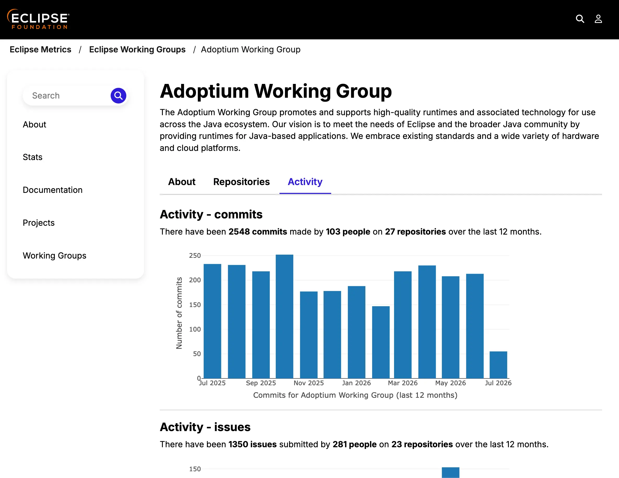 Screenshot of the Working Group page